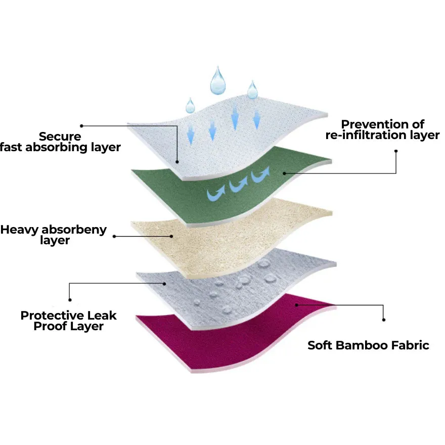 BAMBOO BREEZE LEAKPROOF UNDERWEAR - FOR UNWAVERING CONFIDENCE