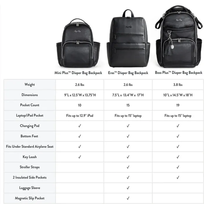 Itzy Ritzy Eras Diaper Bag