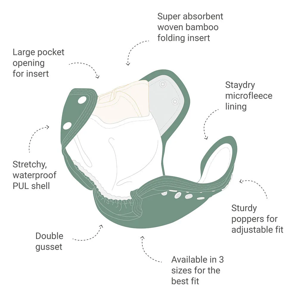 Reusable Pocket Nappy